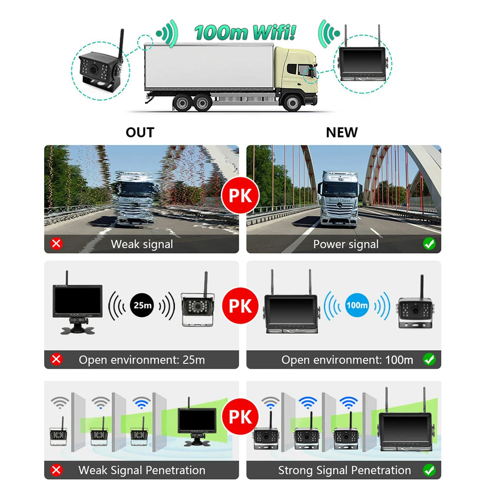 HD 7 Inch AHD Wireless Dual Antenna 4 Channels Car DVR Monitor 720P Vehicle Reverse Backup Recorder Wifi Camera For Bus Truck