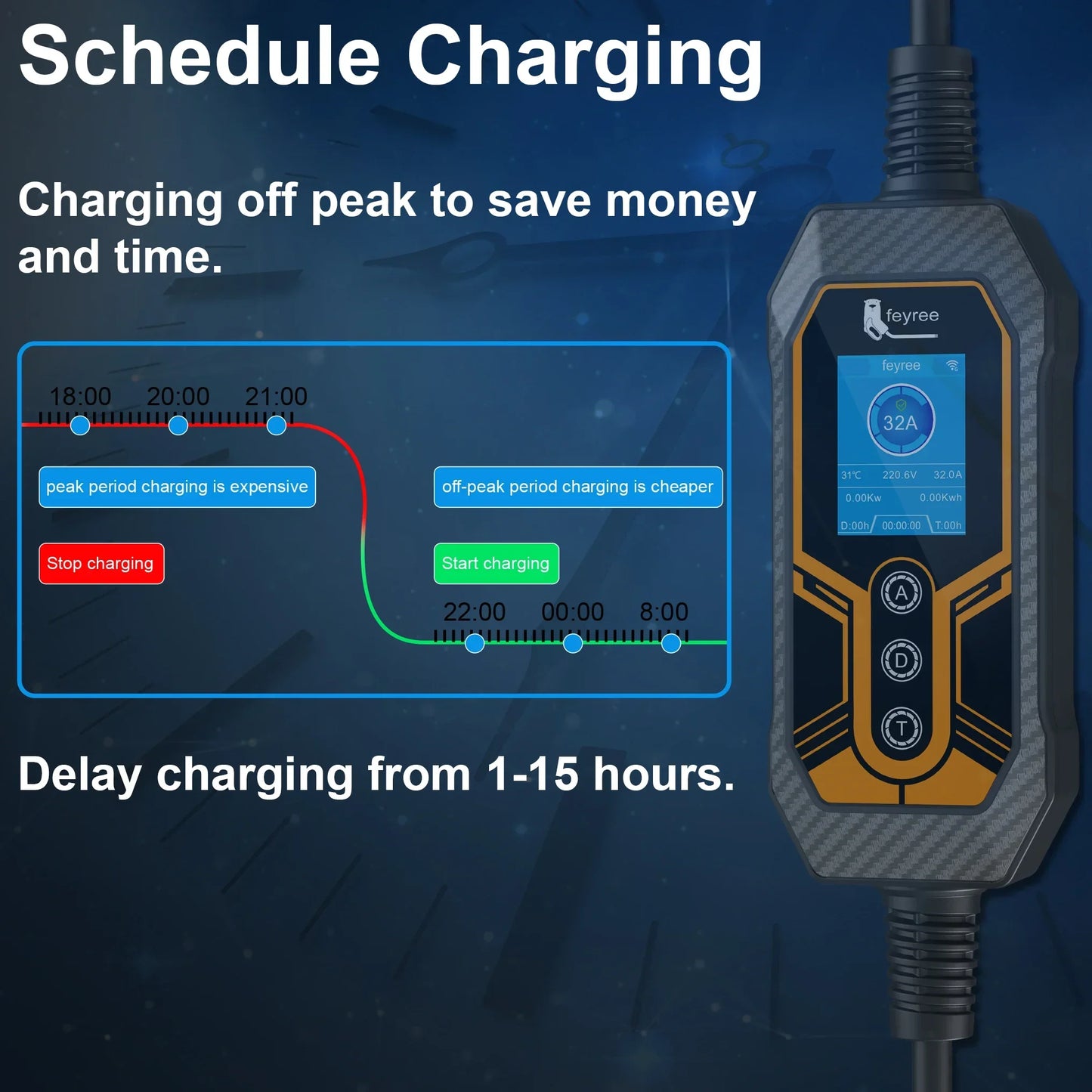 feyree Portable EV Charger Type2 32A 7KW Wi-Fi APP Control Current Adjustable Smart Timing Charging EVSE Wallbox Home&Outdoor