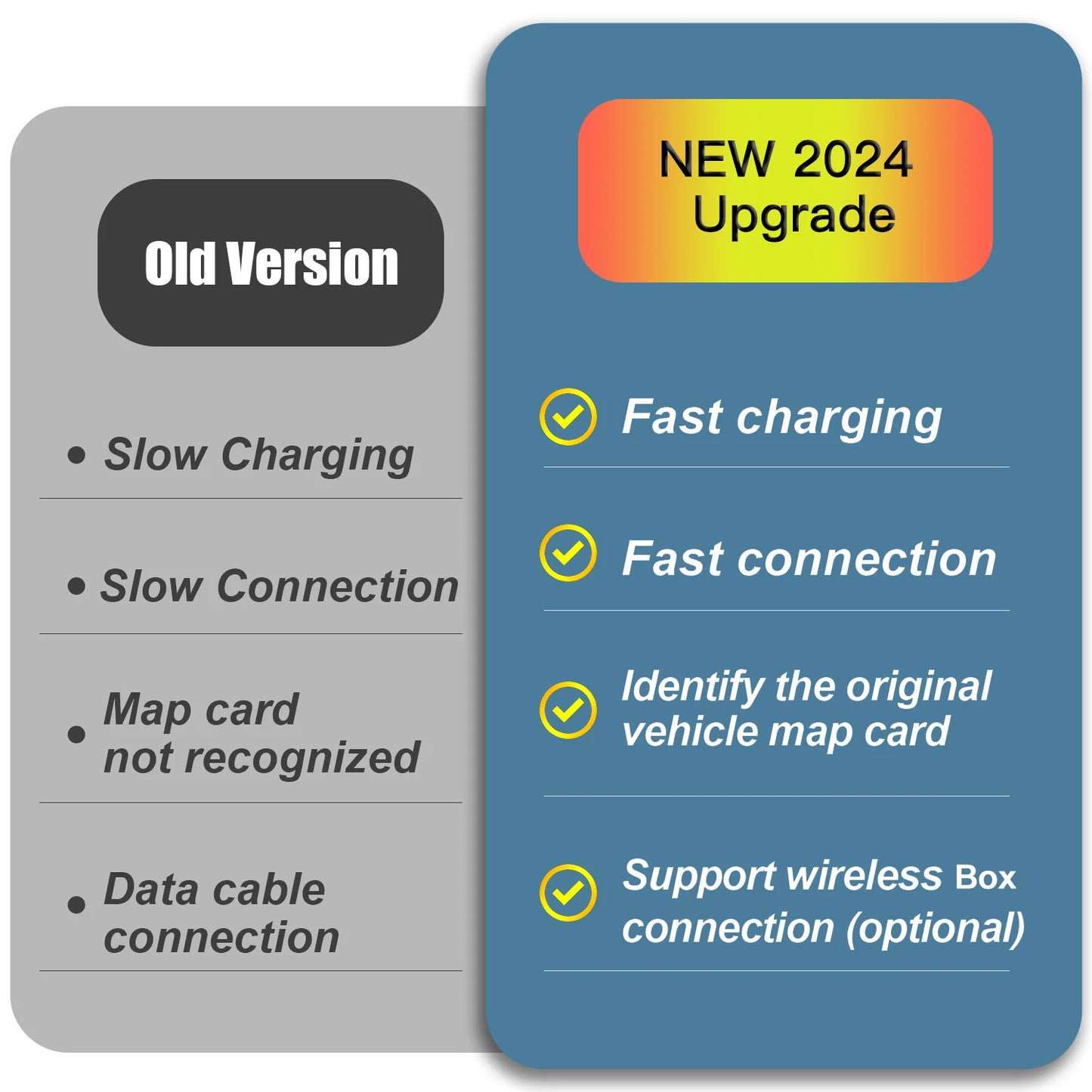 NEW P2 CarPlay Android Auto Module USB Adapter Hub  for Mazda3 Axela 6 2 CX5 CX3 CX8 CX9 Miata MX5 TK78669U0C K1414 Retrofit Kit