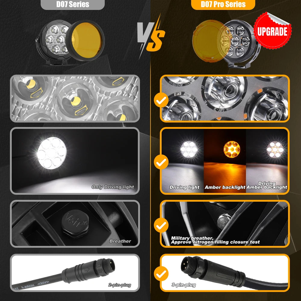 HL Super Bright 5inch Round LED Work Light Dual Color Driving Light Detachable Mask Design Fog Light for Offroad 4x4 Truck 12V