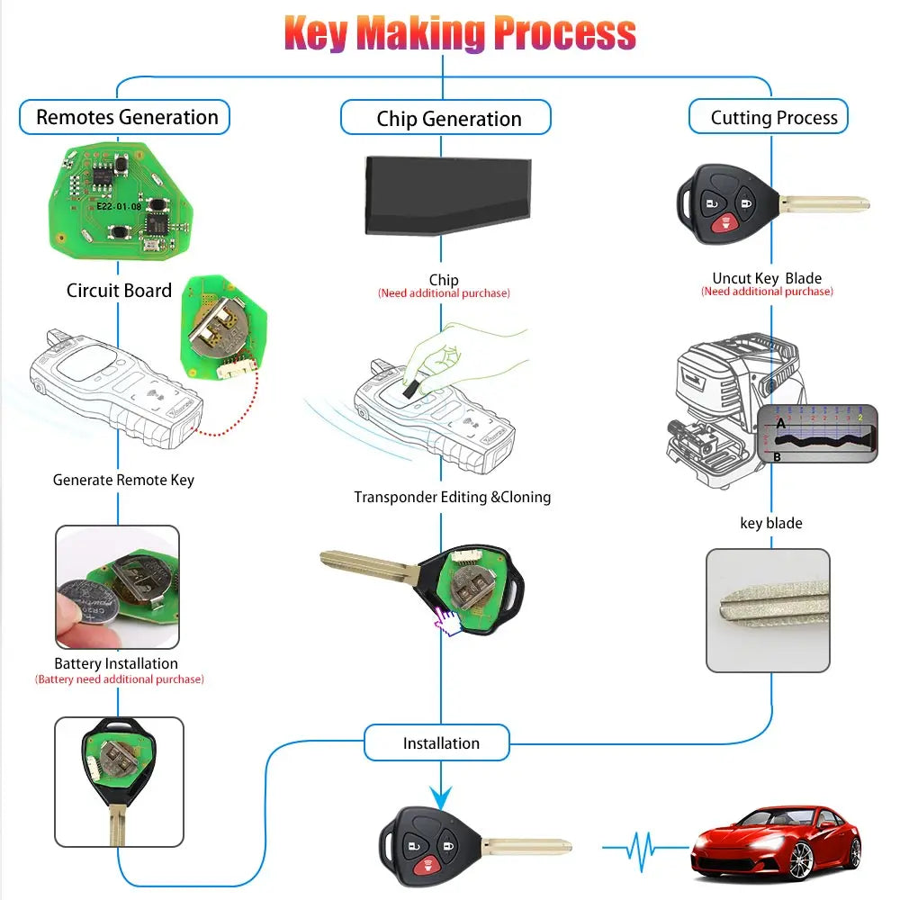 Xhorse XKTO04EN Wire Universal Remote Key for Toyota Style 3 Buttons English Version