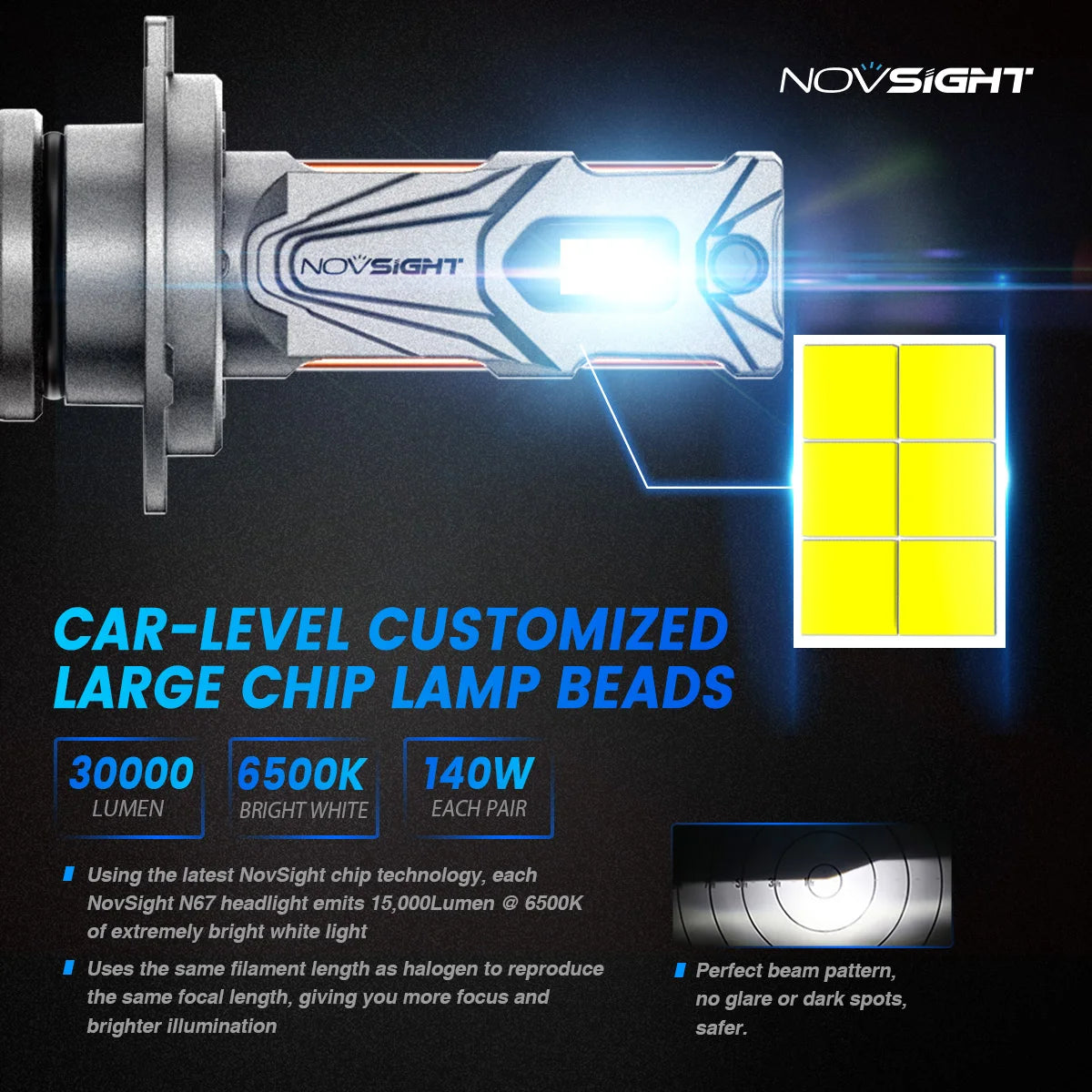 NOVSIGHT H7 Led 140W 30000LM H4 LED Canbus Lamp H11 H8 H9 9005 HB3 9006 HB4 H13 9007 9004 Super Bright 6500K Car Headlight Bulbs