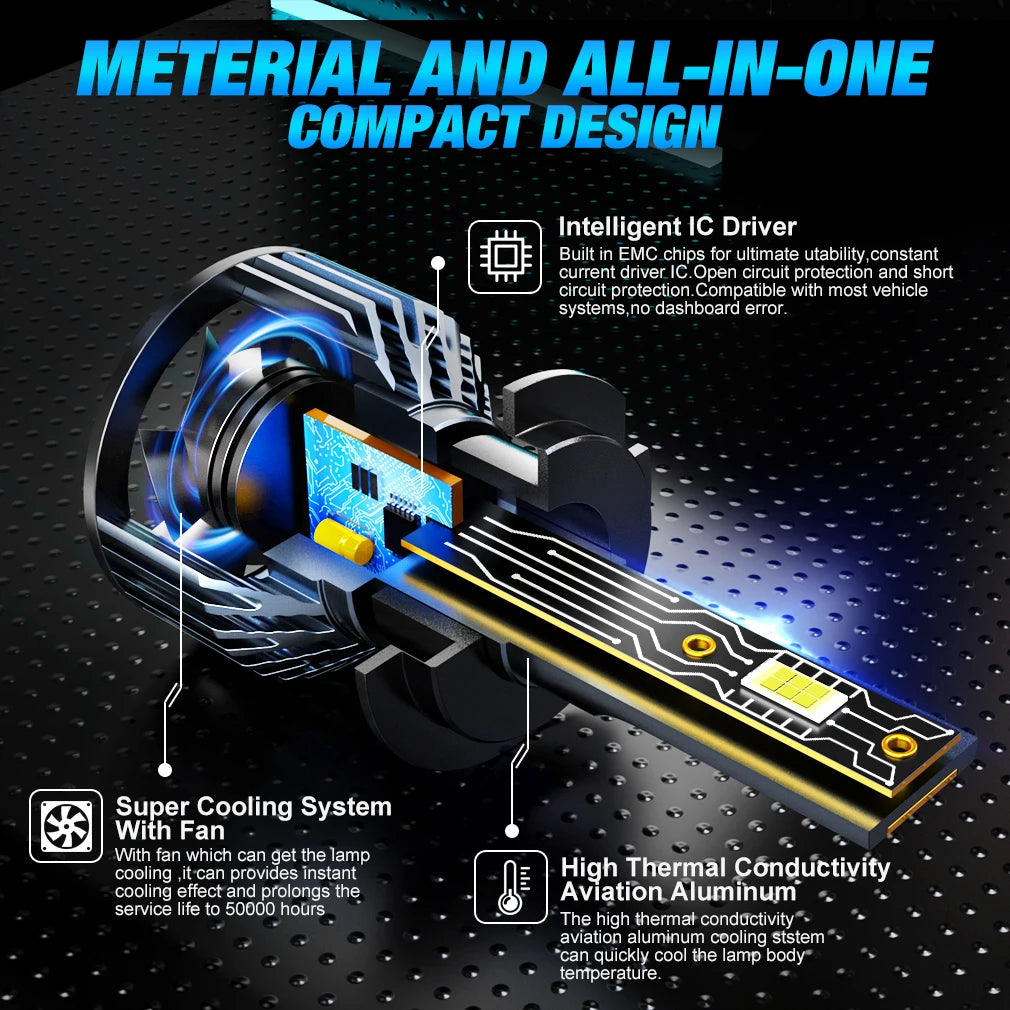 Mini Car Headlight H1 H4 LED Headlight H7 LED Bulb H8 H11 9005 HB3 9006 HB4 9012 9008 H13 Car Led Lights 30000LM 120W CSP Chip