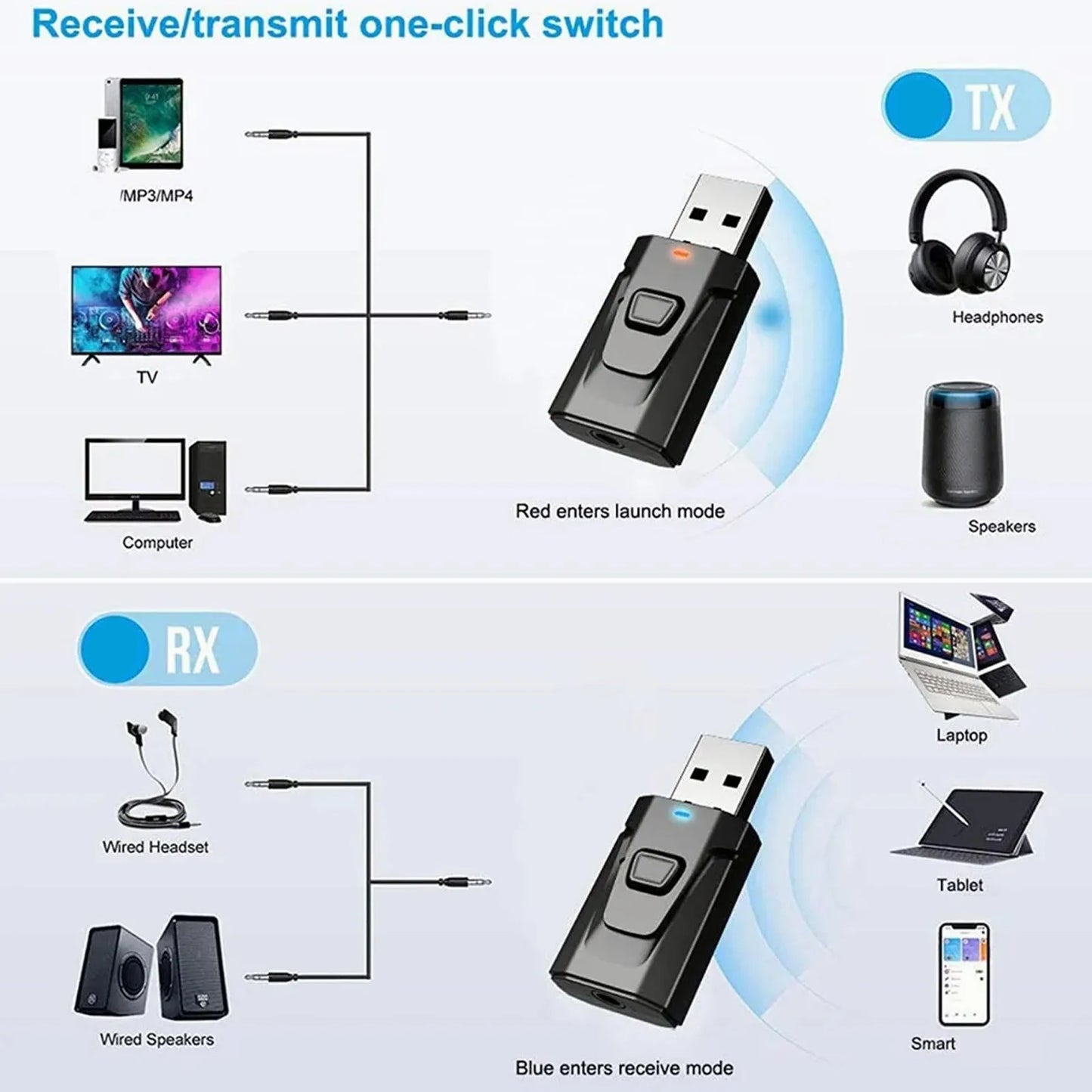 4 in 1 USB Bluetooth 5.0 Receiver Clear Sound Quality Plug and Play Stable Bluetooth Transmission Audio Adapter