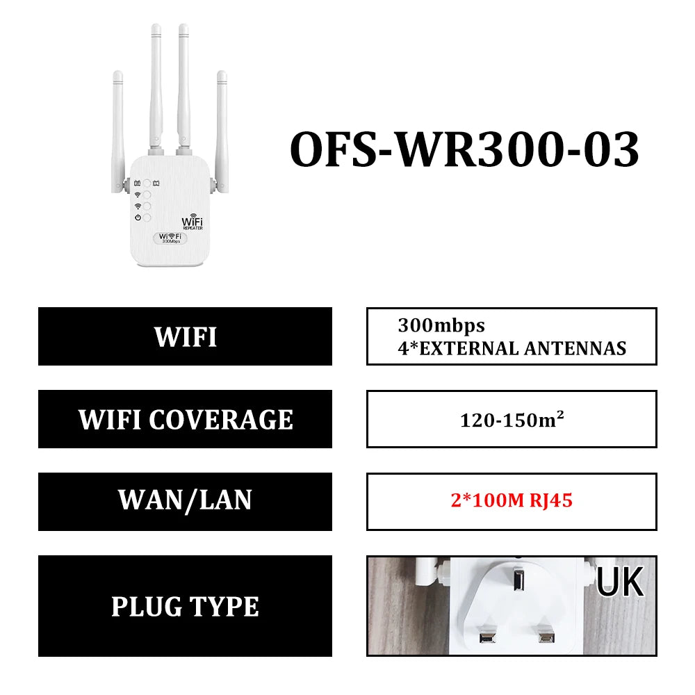 OPTFOCUS 2.4G WiFi Repeater 2LAN 300Mbps repetidor of signal booster wifi amplificador range repeater wireless access point AP